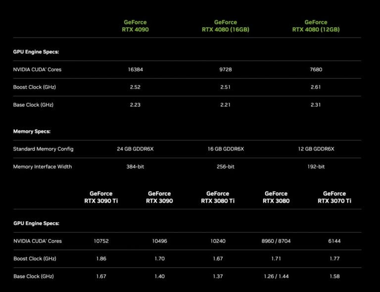 Preços & Disponibilidade Da Série De Placas Gráficas NVIDIA RTX 4000 ...